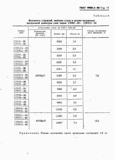 ГОСТ 19804.3-80, страница 16