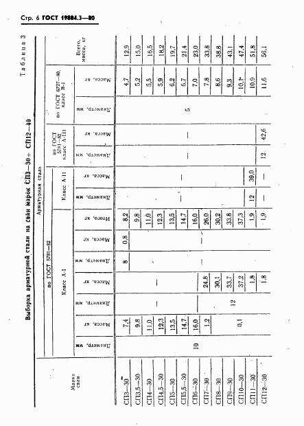 ГОСТ 19804.3-80, страница 7