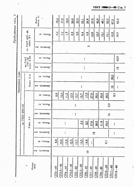 ГОСТ 19804.3-80, страница 8