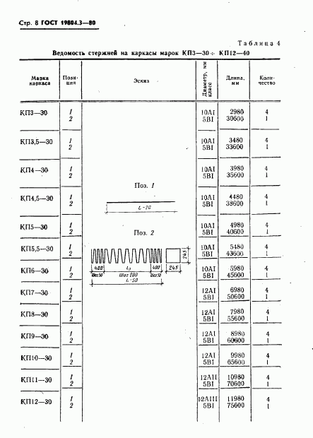 ГОСТ 19804.3-80, страница 9