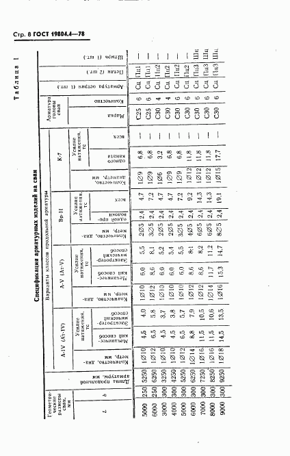 ГОСТ 19804.4-78, страница 10