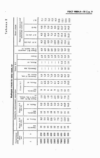 ГОСТ 19804.4-78, страница 11