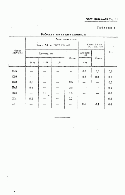 ГОСТ 19804.4-78, страница 13