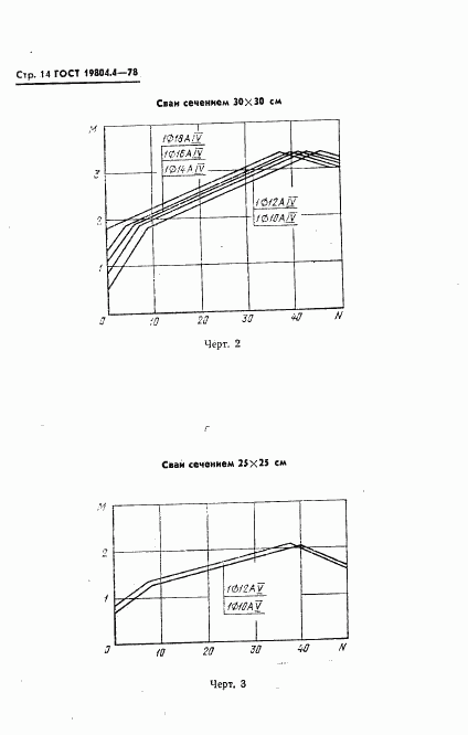 ГОСТ 19804.4-78, страница 16