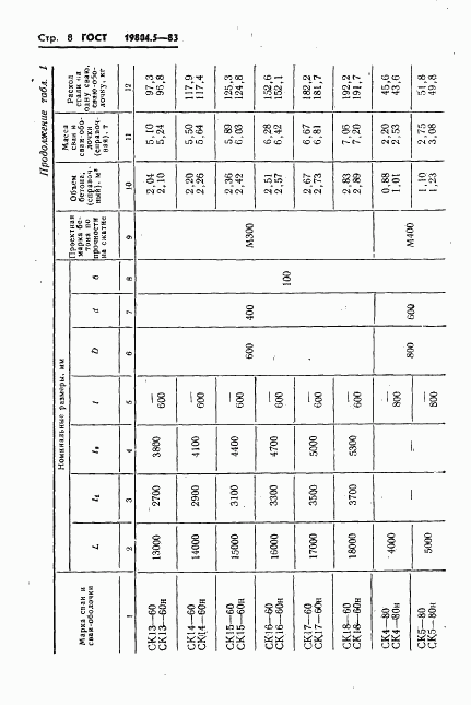 ГОСТ 19804.5-83, страница 10