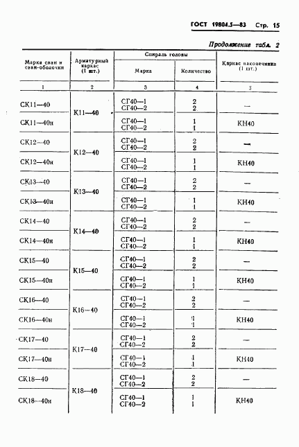 ГОСТ 19804.5-83, страница 17