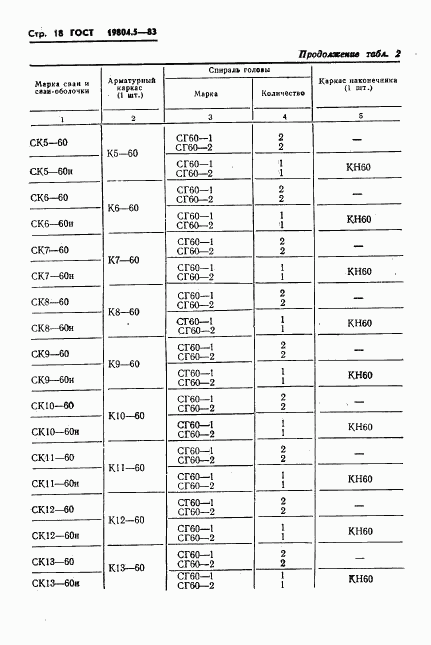 ГОСТ 19804.5-83, страница 20