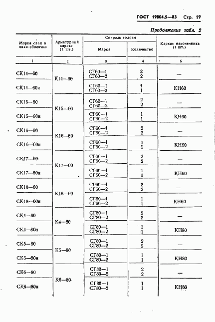 ГОСТ 19804.5-83, страница 21