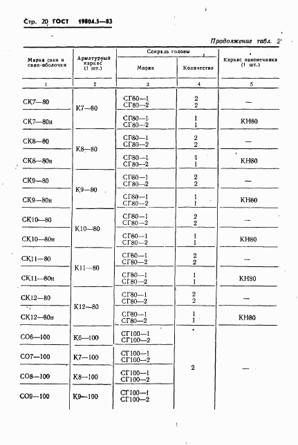 ГОСТ 19804.5-83, страница 22