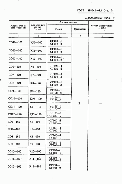 ГОСТ 19804.5-83, страница 23