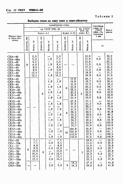 ГОСТ 19804.5-83, страница 24