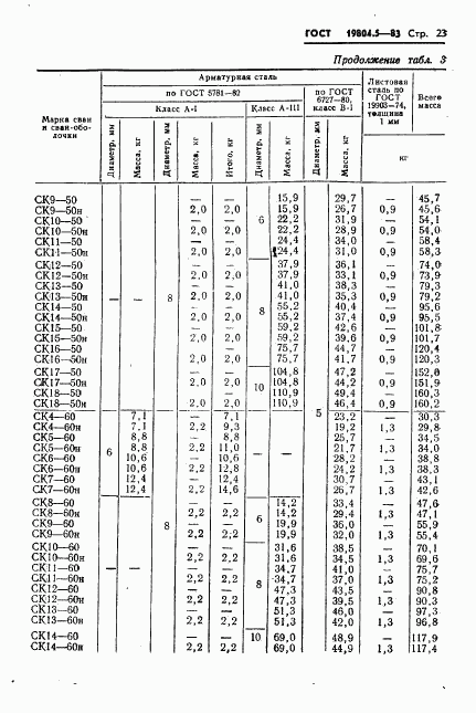 ГОСТ 19804.5-83, страница 25