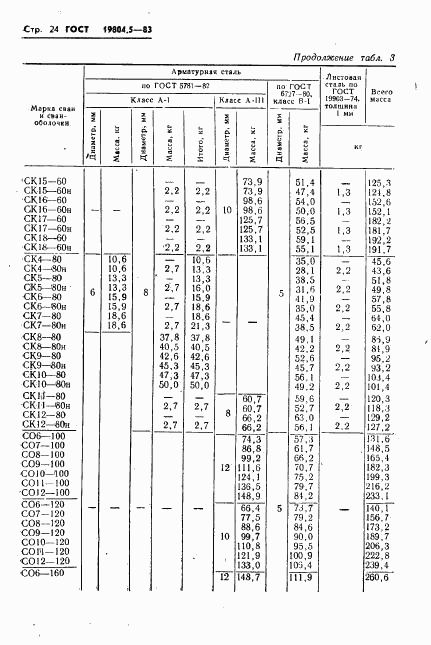 ГОСТ 19804.5-83, страница 26