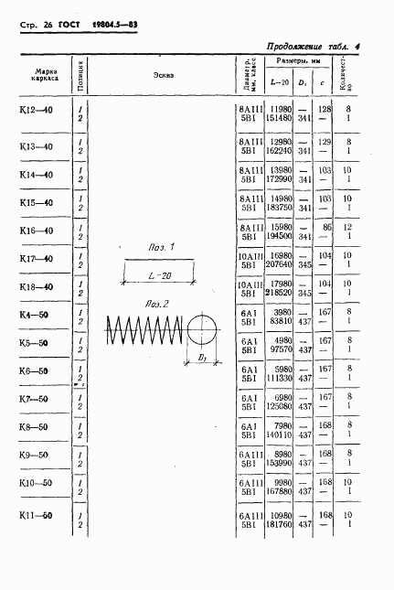 ГОСТ 19804.5-83, страница 28