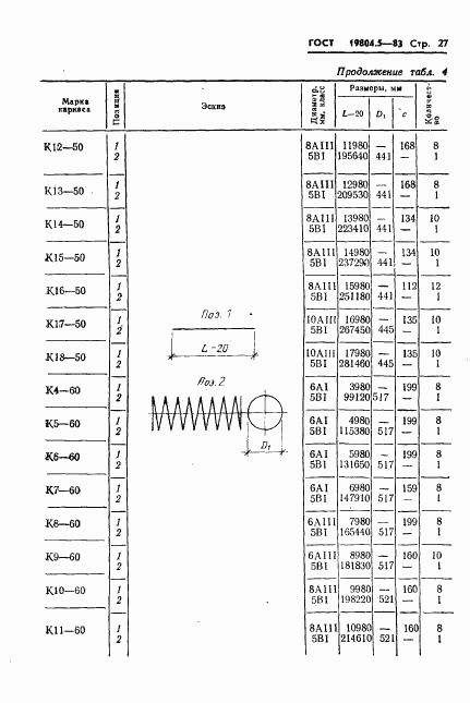 ГОСТ 19804.5-83, страница 29