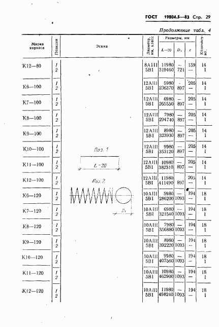 ГОСТ 19804.5-83, страница 31