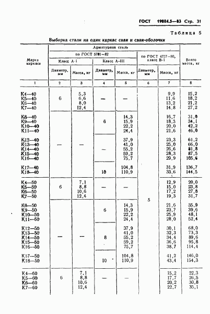 ГОСТ 19804.5-83, страница 33