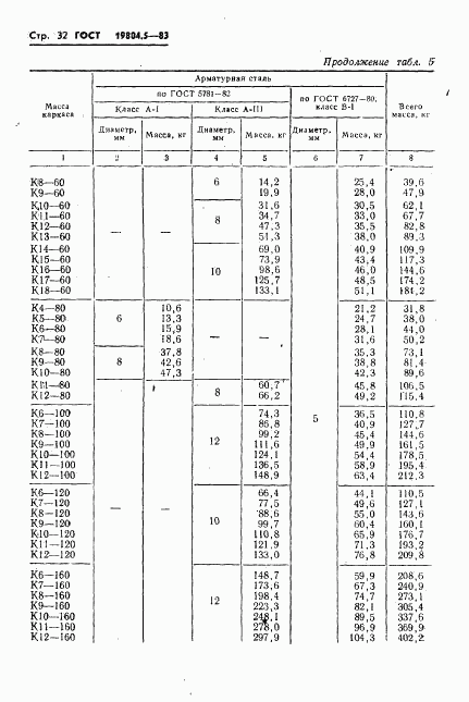 ГОСТ 19804.5-83, страница 34