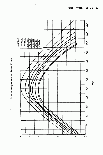 ГОСТ 19804.5-83, страница 39