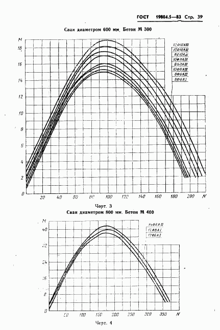 ГОСТ 19804.5-83, страница 41