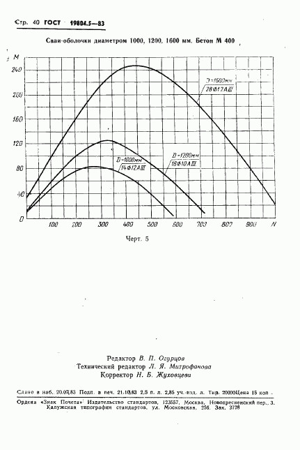 ГОСТ 19804.5-83, страница 42