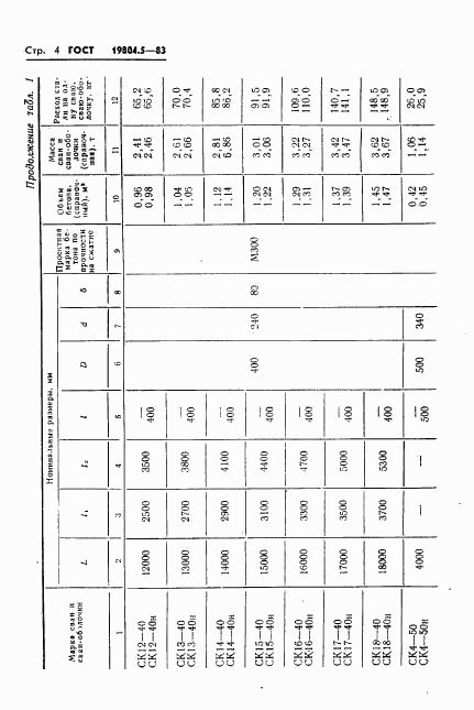 ГОСТ 19804.5-83, страница 6