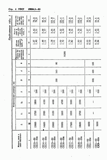 ГОСТ 19804.5-83, страница 8