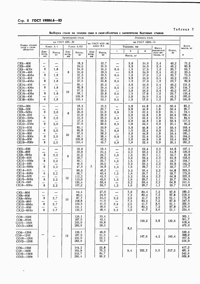 ГОСТ 19804.6-83, страница 10