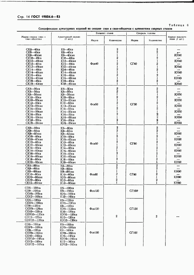 ГОСТ 19804.6-83, страница 16