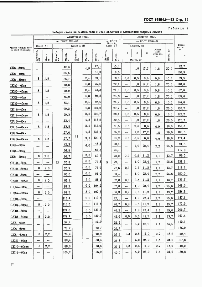 ГОСТ 19804.6-83, страница 17