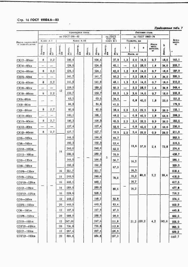 ГОСТ 19804.6-83, страница 18