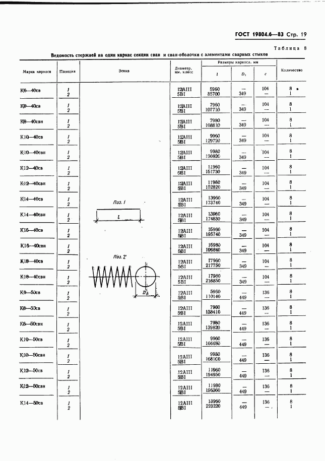 ГОСТ 19804.6-83, страница 21