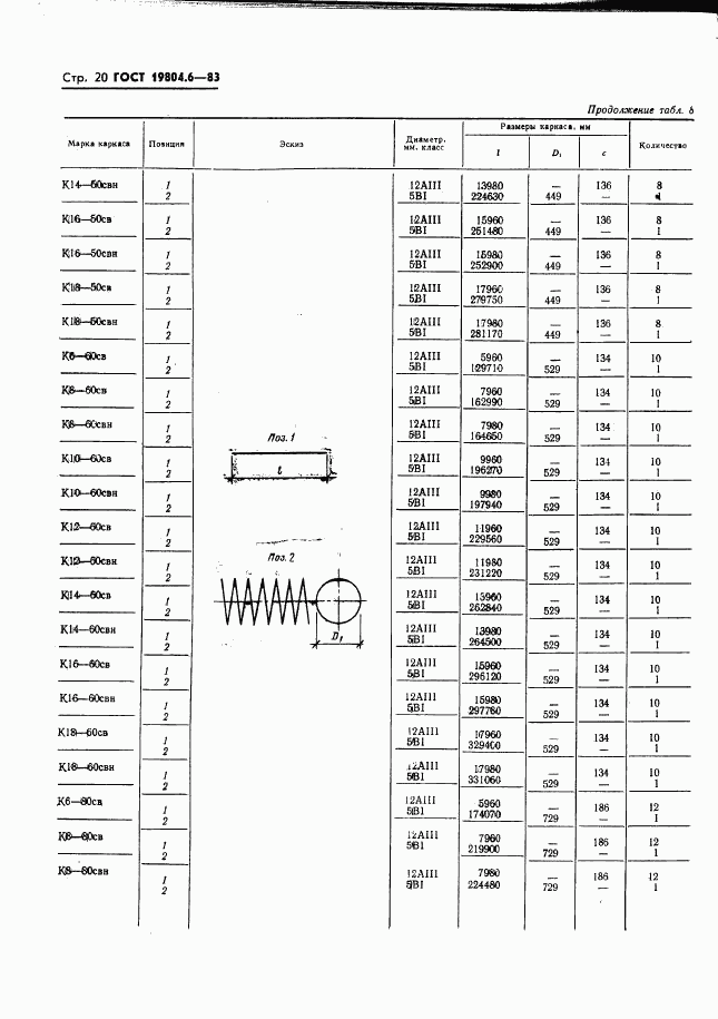 ГОСТ 19804.6-83, страница 22