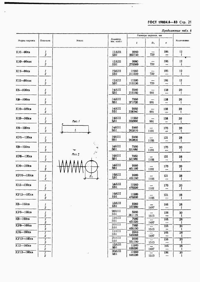 ГОСТ 19804.6-83, страница 23