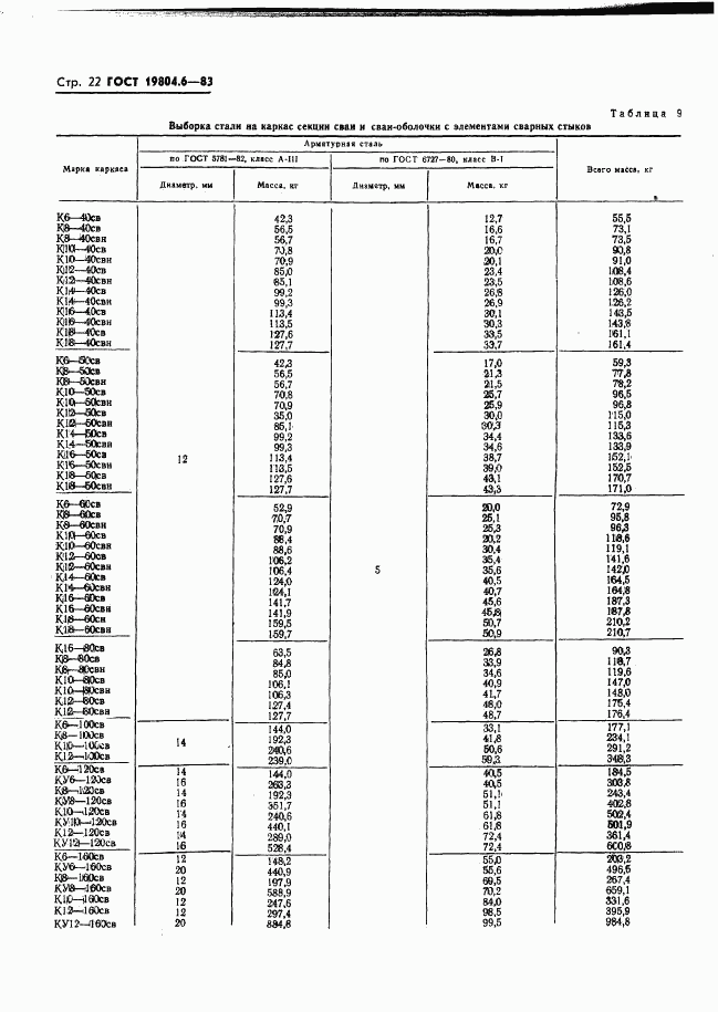 ГОСТ 19804.6-83, страница 24