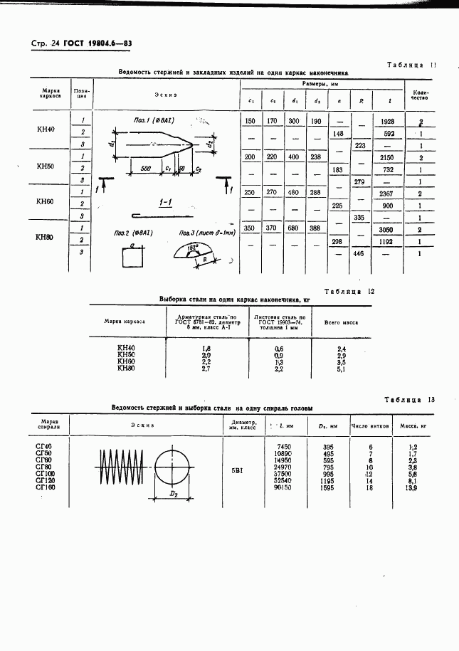 ГОСТ 19804.6-83, страница 26