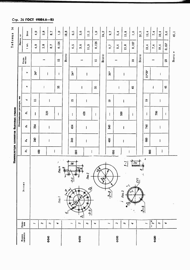 ГОСТ 19804.6-83, страница 28