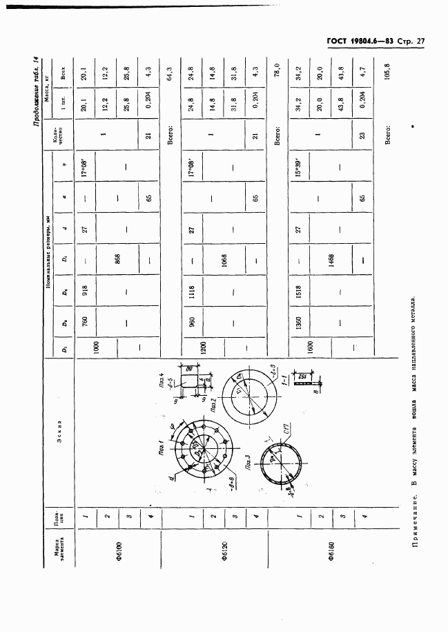 ГОСТ 19804.6-83, страница 29