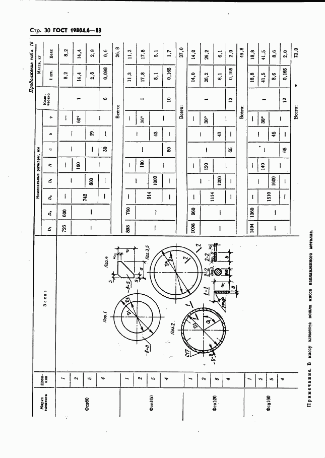 ГОСТ 19804.6-83, страница 32