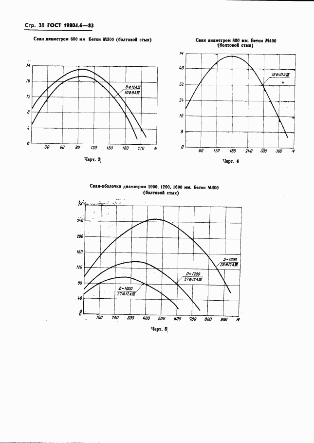 ГОСТ 19804.6-83, страница 40