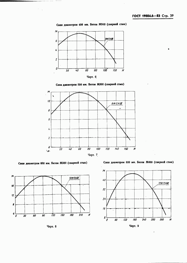 ГОСТ 19804.6-83, страница 41