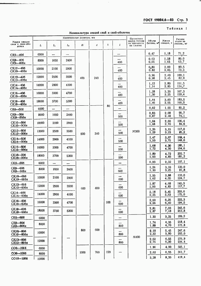 ГОСТ 19804.6-83, страница 5