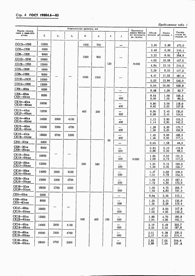 ГОСТ 19804.6-83, страница 6