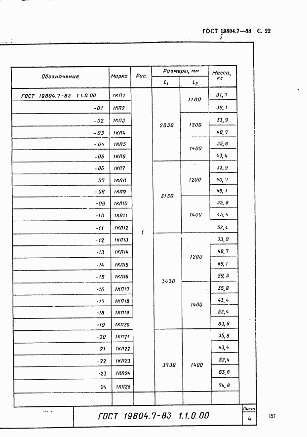 ГОСТ 19804.7-83, страница 22