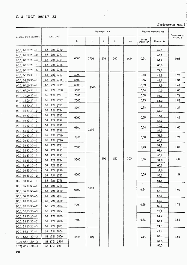 ГОСТ 19804.7-83, страница 3