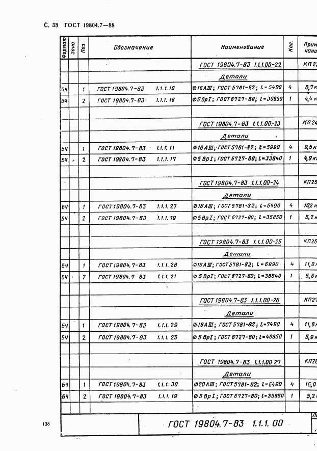 ГОСТ 19804.7-83, страница 33