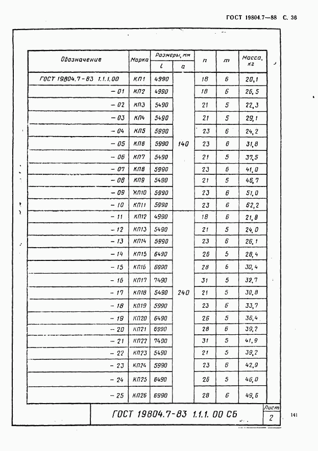 ГОСТ 19804.7-83, страница 36