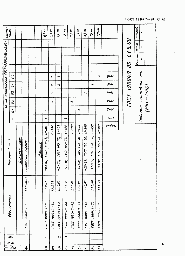 ГОСТ 19804.7-83, страница 42