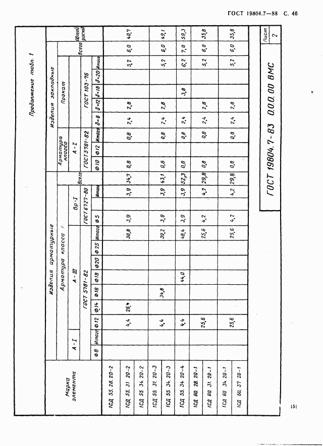 ГОСТ 19804.7-83, страница 46