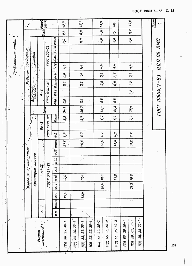 ГОСТ 19804.7-83, страница 48